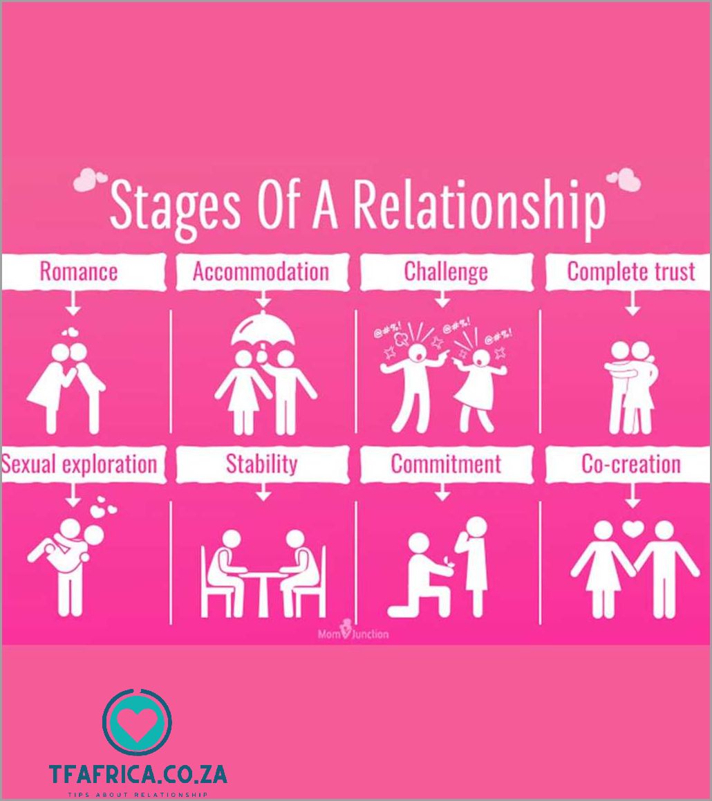 Stages of Dating: