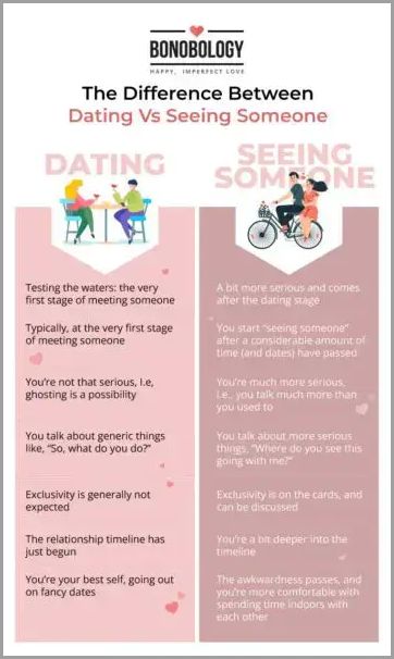 Dating vs Friends Understanding the Key Differences