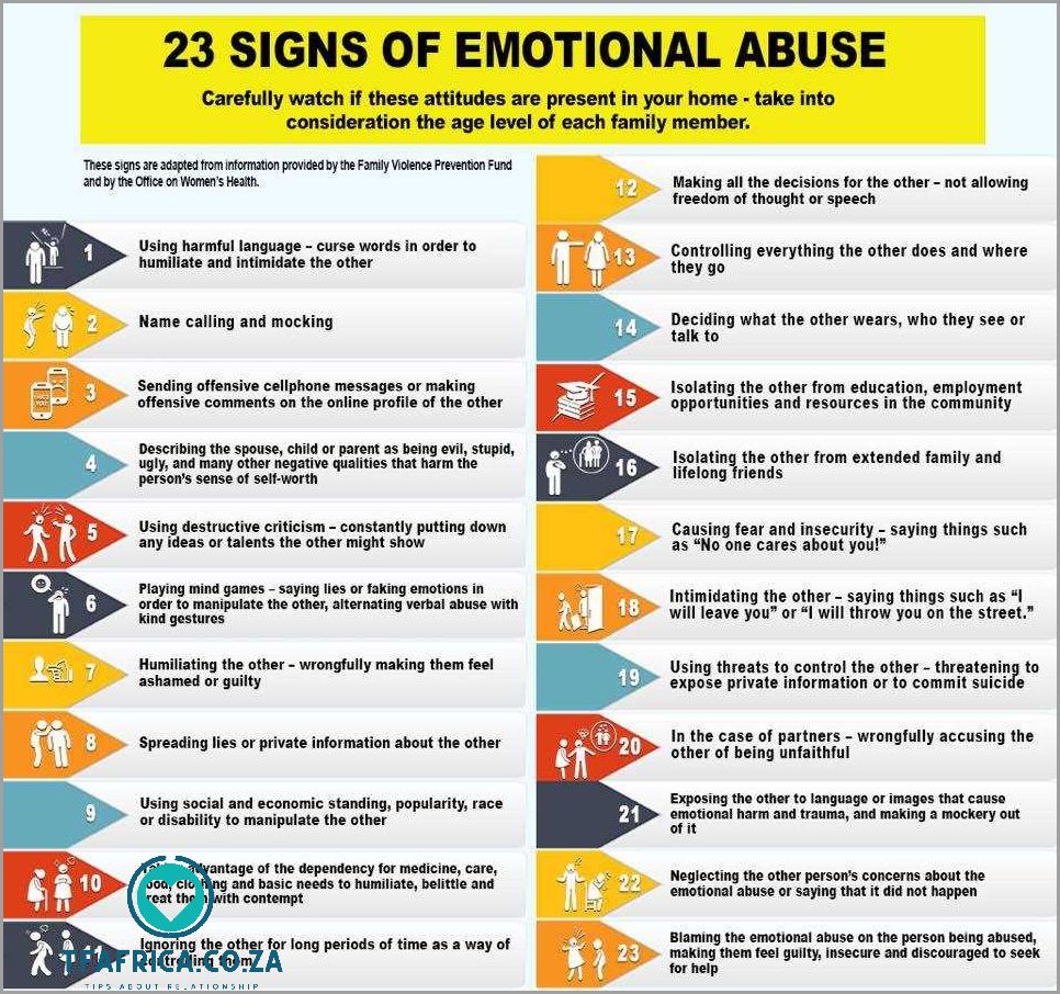 10 Signs of Emotional Abuse Recognize the Red Flags