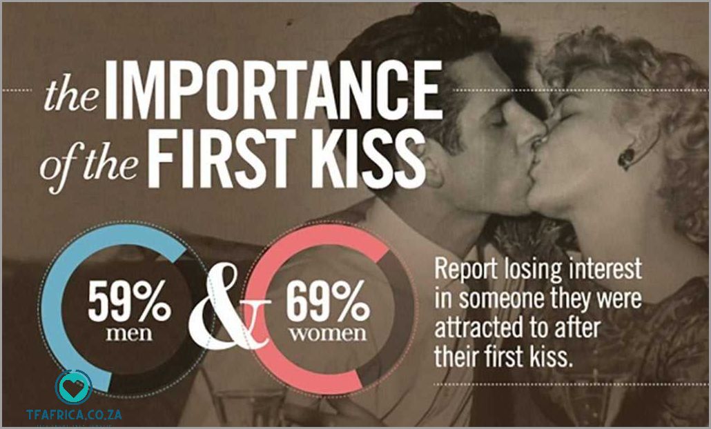 First Kiss Tips and Advice How to Make It Memorable and Special