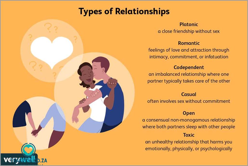 How to Take a Relationship Test for Couples and Strengthen Your Bond