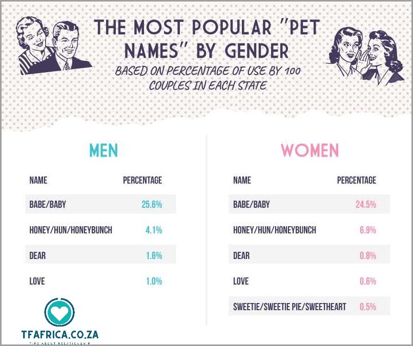 The Power of Pet Names in Relationships