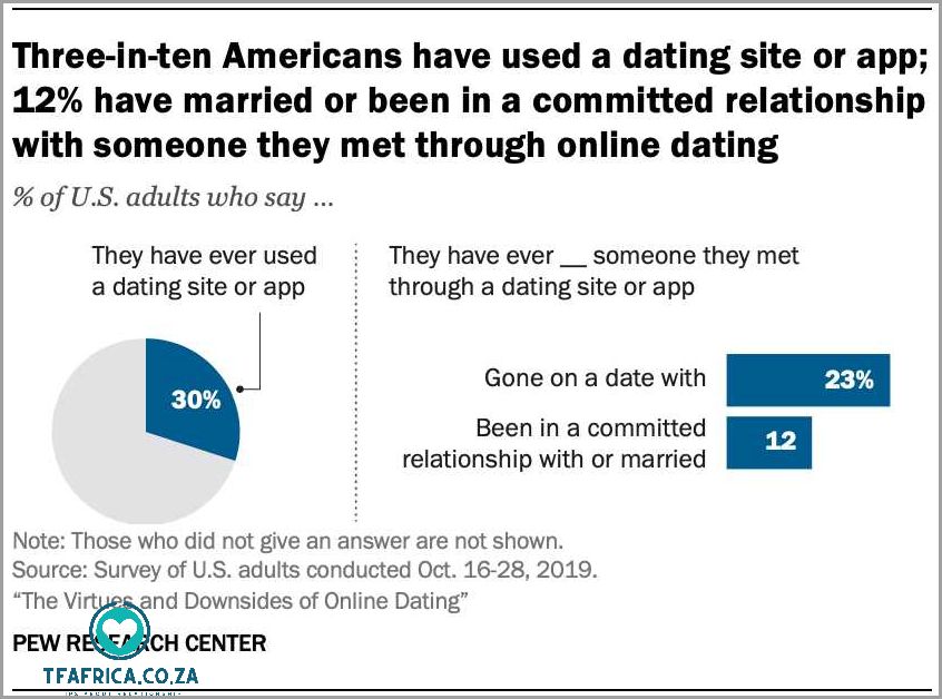 Online Dating vs Traditional Dating Which is Right for You
