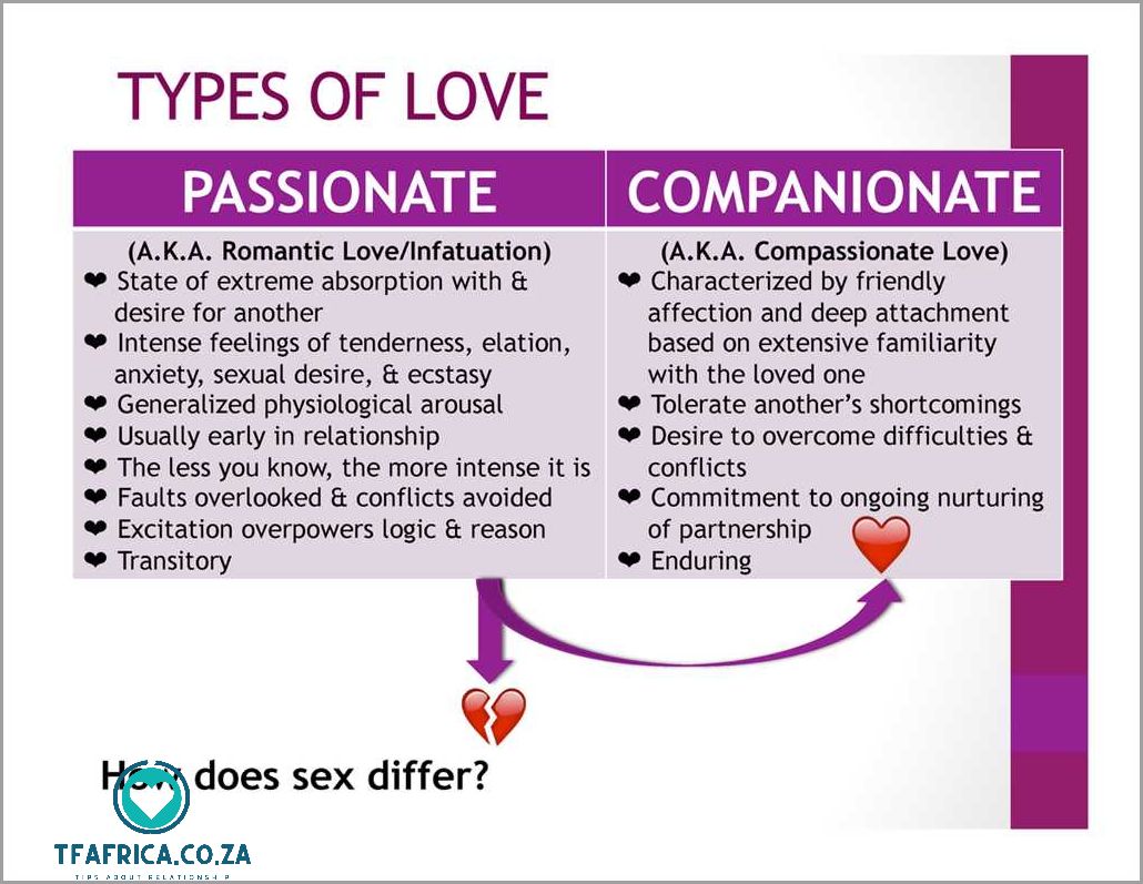 The Effects of Passionate Love on Relationships
