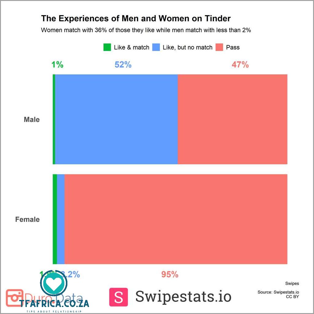 Top 5 Tinder-Like Apps to Find Your Perfect Match